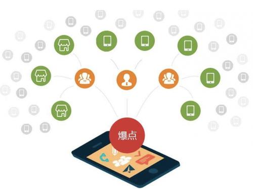东光为什么越来越多的企业通过软文营销来引流